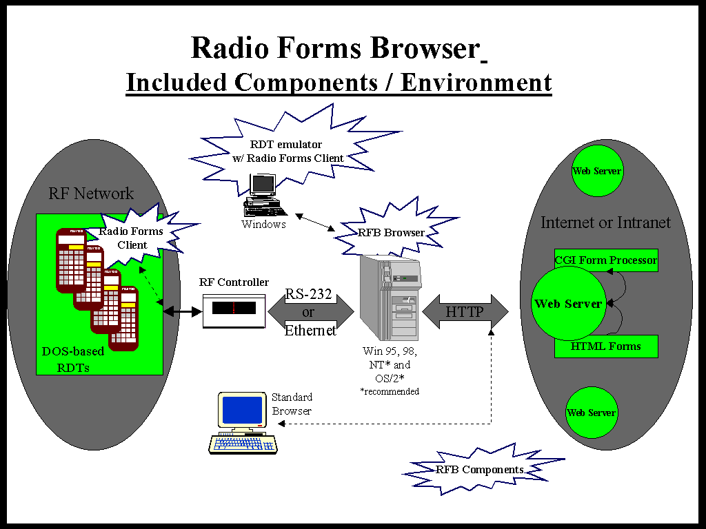Compass Solutions, Inc. - Radio Forms Browser